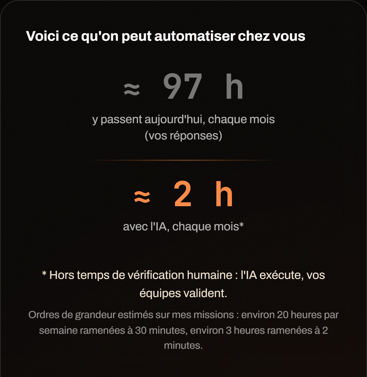 Écran de résultat du pré-diagnostic du site : un nombre d'heures par mois aujourd'hui et un nombre avec l'IA, suivis de la note « ordres de grandeur estimés ».